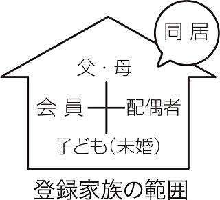 登録家族の範囲